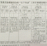 省直机关工委督导组赴省妇联机关督导检查开展助推脱贫攻坚“五千行动”工作情况 - 妇联
