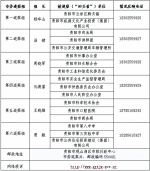十届贵阳市委第一轮巡察工作公告 - 贵阳新闻网