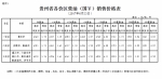 6月23日24时起贵州成品油价格按机制下调 - 发改委