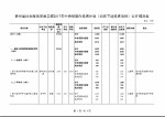 贵州省社会服务兜底工程2017年中央预算内投资计划（切块下达投资项目）公开情况表 - 发改委