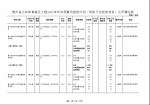 贵州省公共体育普及工程2017年中央预算内投资计划（切块下达投资项目）公开情况表 - 发改委