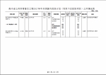 贵州省公共体育普及工程2017年中央预算内投资计划（切块下达投资项目）公开情况表 - 发改委