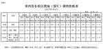 8月4日24时起贵州成品油价格按机制上调 - 发改委