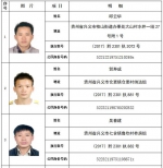 兴义市人民法院第三十六期失信被执行人公告 - 贵州地方新闻网