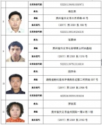 兴义市人民法院第三十六期失信被执行人公告 - 贵州地方新闻网