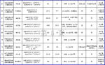 省政府办公厅公布贵州省第一批省重要湿地名录 - 贵州新闻