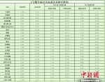 贵阳轨道交通1号线首末班车时间表截图。 - 贵州新闻