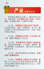 政府工作报告10大高频词 “解锁”2019贵州新气象 - 人民代表大会常务委员会