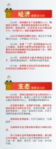 政府工作报告10大高频词 “解锁”2019贵州新气象 - 人民代表大会常务委员会