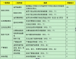 省环保厅门户网站综合检测结果获肯定 - 环保局厅