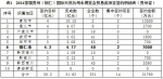 2016首届贵州（铜仁）国际天然饮用水博览会贸易类项目签约信息 - 商务之窗