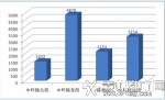 中环路助力老城区交通“减负” 高峰期提前结束 - 贵阳新闻网