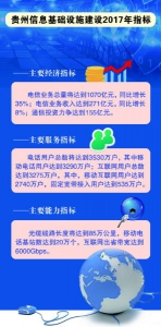 贵州打响信息基础设施建设攻坚战 - 贵州新闻