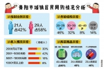 国家统计局发布2016年贵阳市城镇居民网购分析 - 贵阳新闻网