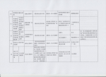 贵州省发展改革委关于重新公布贵州省政府定价的经营服务收费目录清单的通知 - 发改委