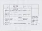 贵州省发展改革委关于重新公布贵州省政府定价的经营服务收费目录清单的通知 - 发改委