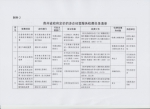 贵州省发展改革委关于重新公布贵州省政府定价的经营服务收费目录清单的通知 - 发改委