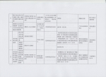 贵州省发展改革委关于重新公布贵州省政府定价的经营服务收费目录清单的通知 - 发改委