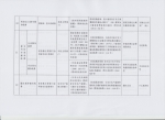 贵州省发展改革委关于重新公布贵州省政府定价的经营服务收费目录清单的通知 - 发改委