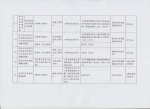 贵州省发展改革委关于重新公布贵州省政府定价的经营服务收费目录清单的通知 - 发改委