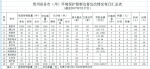 贵州省目前已办结1220件中央环保督察组转办案件 - 环保局厅