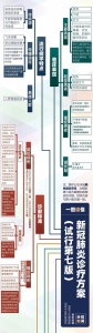 【转发】一图看懂第七版诊疗方案！ - 贵阳医学院